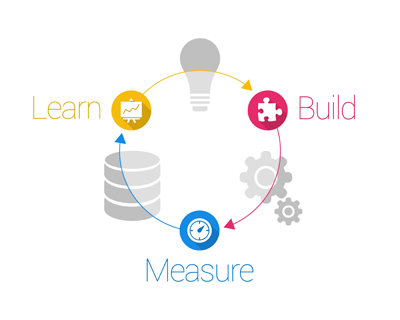 Rapid Prototyping mit Lean Startup