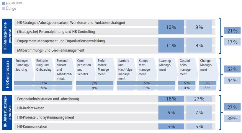 Übersicht Kienbaum-Studie