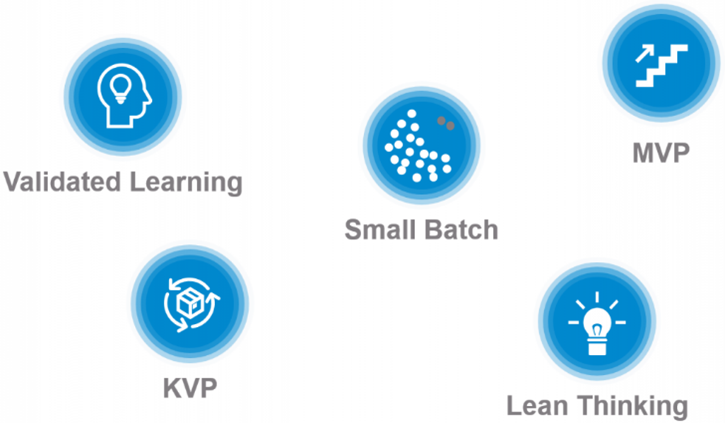Lean Startup als wichtige Differenzierungsmerkmal von SERVALX