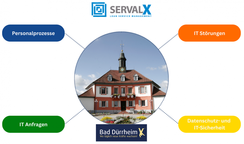 Digitalisierung Bad Dürrheim